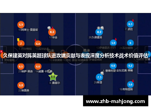 久保建英对阵英超球队进攻端贡献与表现深度分析技术战术价值评估 久保建英对阵英超球队进攻端贡献与表现深度分析技术战术价值评估