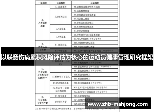 以联赛伤病累积风险评估为核心的运动员健康管理研究框架 以联赛伤病累积风险评估为核心的运动员健康管理研究框架