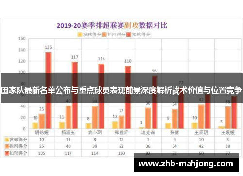 国家队最新名单公布与重点球员表现前景深度解析战术价值与位置竞争
