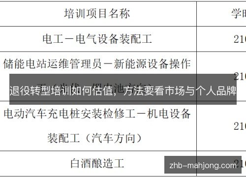 退役转型培训如何估值，方法要看市场与个人品牌